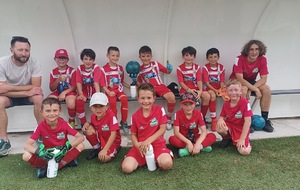 Résultats du Week-end